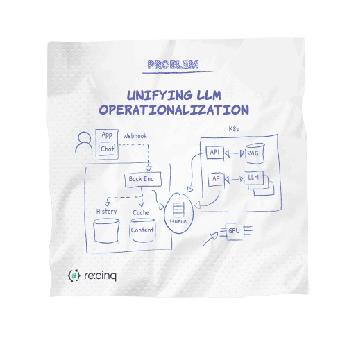 Unifying LLM Operationalization